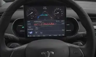 Energy Monitoring Insights Empowering Efficient Driving